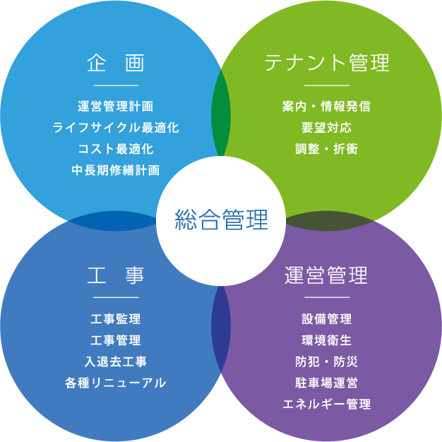 事業内容