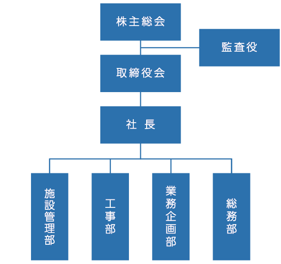 組織図